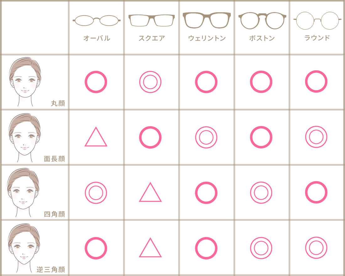 似合うメガネの選び方