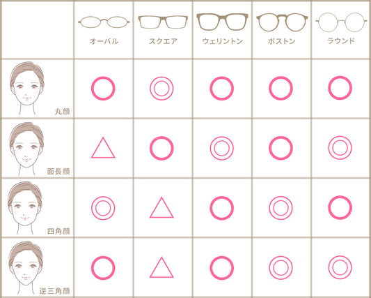 似合うメガネの選び方